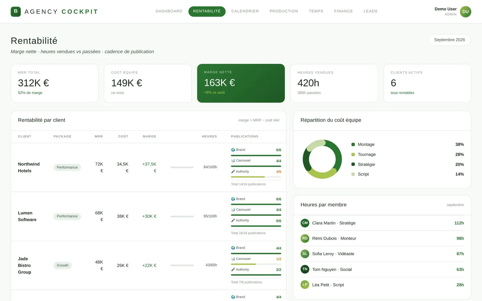 Agency profitability cockpit showing margin by client