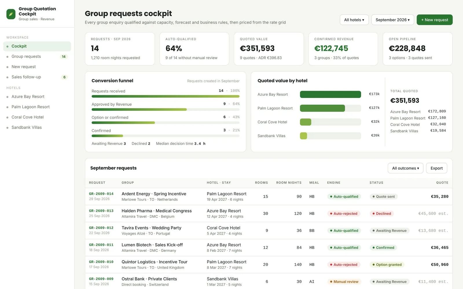 Group quotation engine, main screen