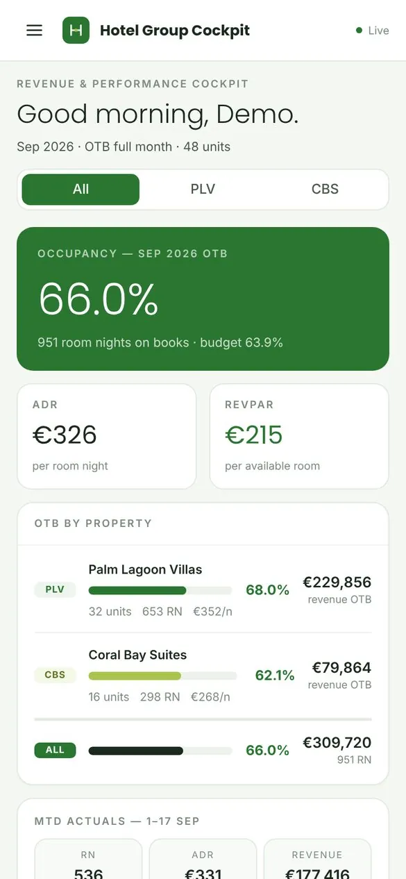 Resort group overview on a phone: headline KPIs, properties and tomorrow's arrivals
