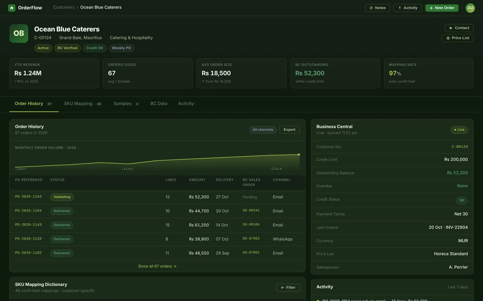 Order orchestration platform: Customer detail