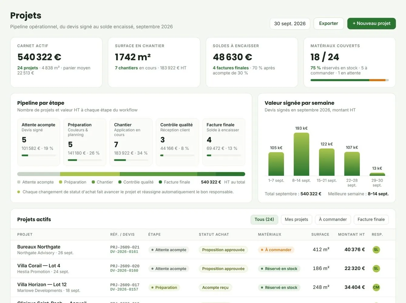 Projects and stock platform: pipeline by stage, projects in progress and stock