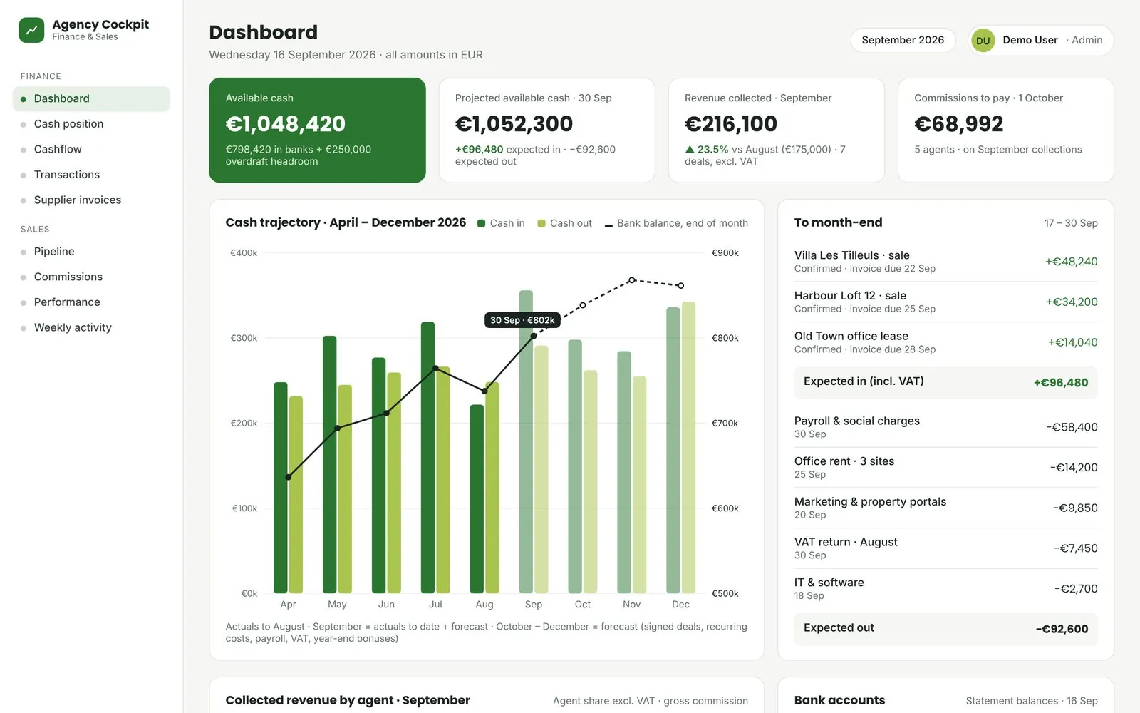 Real estate agency cockpit: cash, deals and commissions